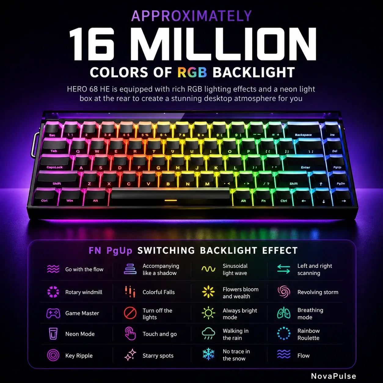 NovaPulse — Magnetic Gaming Keyboard for Ultra Precision