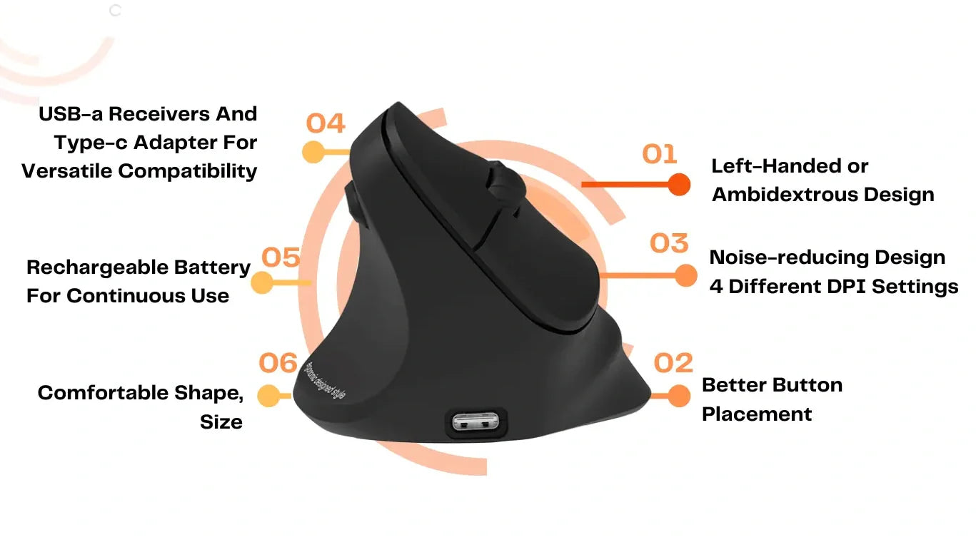 Ergonomic Left Handed Gaming Mouse – Comfort Without Losing Precision