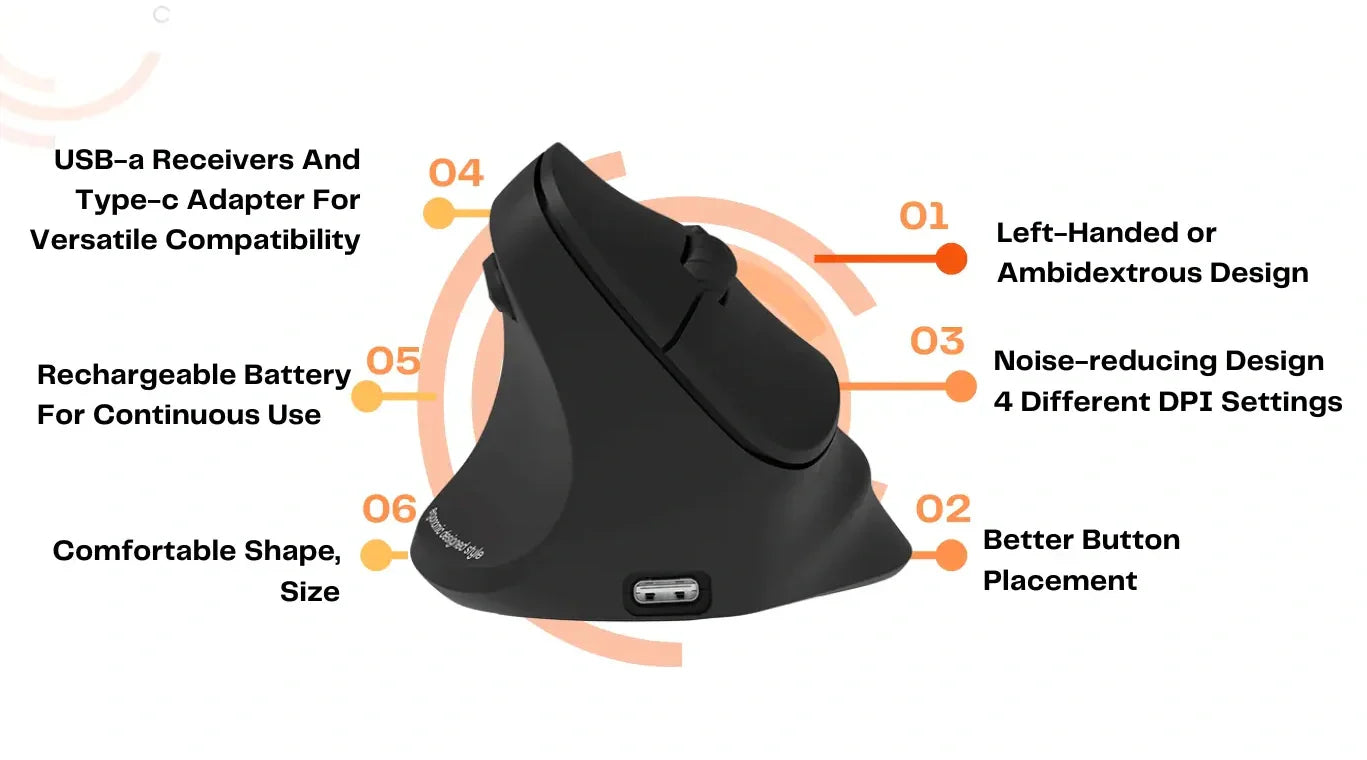 Left Hand Mouse vs Regular Mouse – Why Left-Handed Users Should Switch